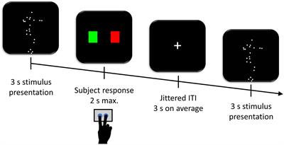 Gravity Cues Embedded in the Kinematics of Human Motion Are Detected in Form-from-Motion Areas of the Visual System and in Motor-Related Areas